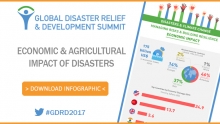 [Infographic] Economic & Agricultural Impact of Disasters